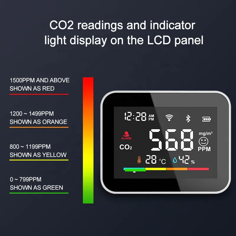 Smart CO2 Detector with WiFi Temperature & Humidity Sensor